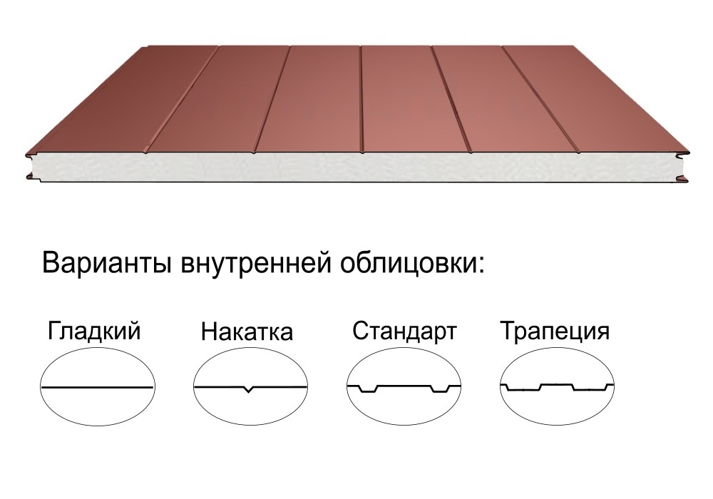 Стеновая трёхслойная сэндвич-панель накатка 200мм 1190мм с видимым креплением пенополистирол Полиэстер Panline
