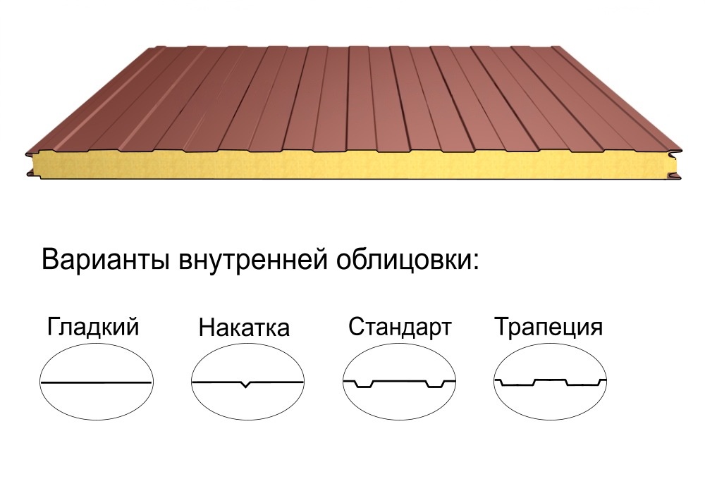 Стеновая трёхслойная сэндвич-панель трапеция 100мм 1000мм с видимым креплением минеральная вата Полиэстер Panline