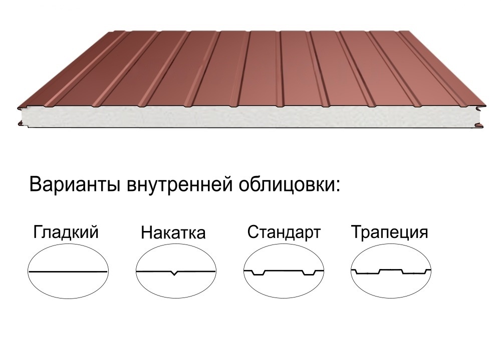 Стеновая трёхслойная сэндвич-панель стандарт 250мм 1000мм с видимым креплением пенополиизоцианурат Полиэстер Panline