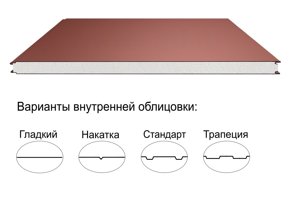 Стеновая трёхслойная сэндвич-панель гладкая 200мм 1000мм с видимым креплением пенополиизоцианурат Полиэстер Panline