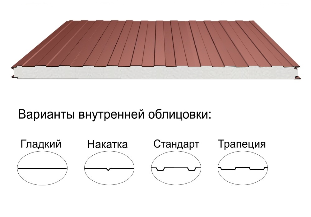 Стеновая трёхслойная сэндвич-панель трапеция 60мм 1190мм с видимым креплением пенополиизоцианурат Полиэстер Panline