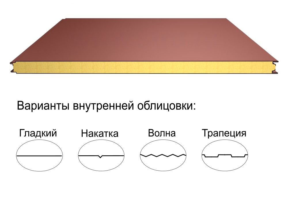 Стеновая трёхслойная сэндвич-панель гладкая 100мм 1190мм с видимым креплением минеральная вата Полиэстер Металл Профиль